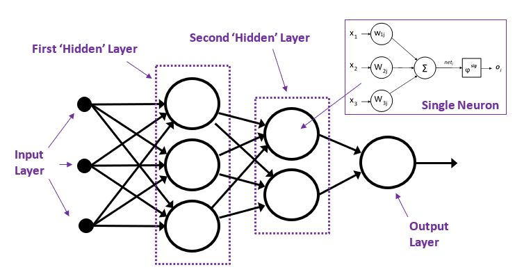 The multilayer neural network